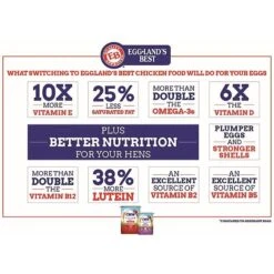 Eggland's Best 19% Protein Starter-Grower Crumbles Chick Feed -Meadow Farm 184992 PT3. AC SS1800 V1570802218