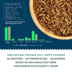 FLYGRUBS Black Soldier Fly Larvae Chicken Treat -Meadow Farm 185705 PT2. AC SS1800 V1584722154