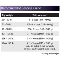 Mazuri Mini Pig Mature Maintenance Food -Meadow Farm 205667 PT7. AC SS1800 V1602024058