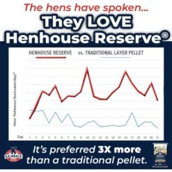 Kalmbach Feeds All Natural Henhouse Reserve 17% Protein Premium Layer Chicken Feed -Meadow Farm 218147 PT6. AC SS1800 V1682112649