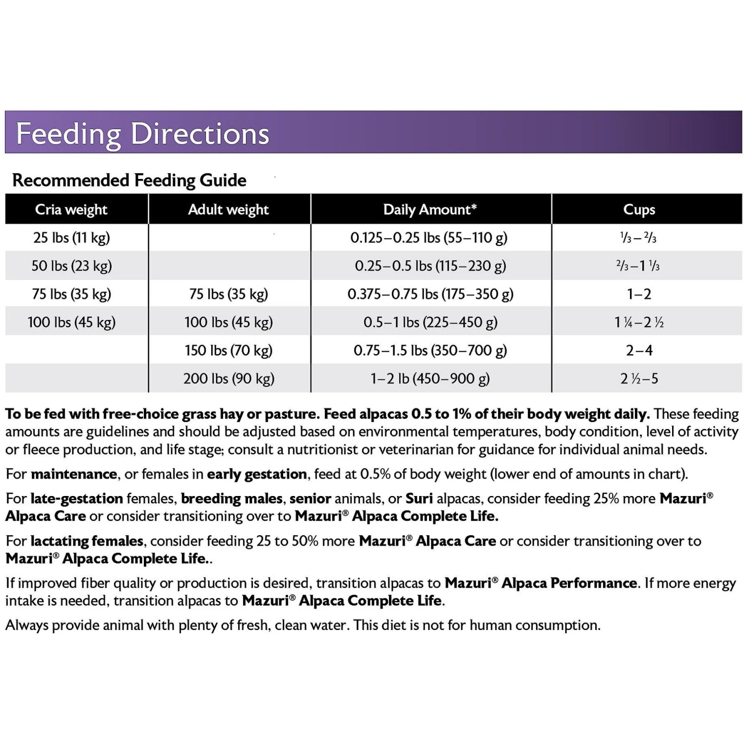 Mazuri Alpaca Care Crumbles Alpaca Food, 40-lb Bag 7 Mazuri Alpaca Care Crumbles Alpaca Food, 40-lb Bag - Image 7