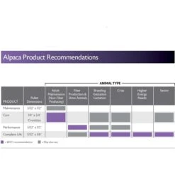 Mazuri Alpaca Performance Alpaca Food, 40-lb Bag -Meadow Farm 222276 PT8. AC SS1800 V1602040565