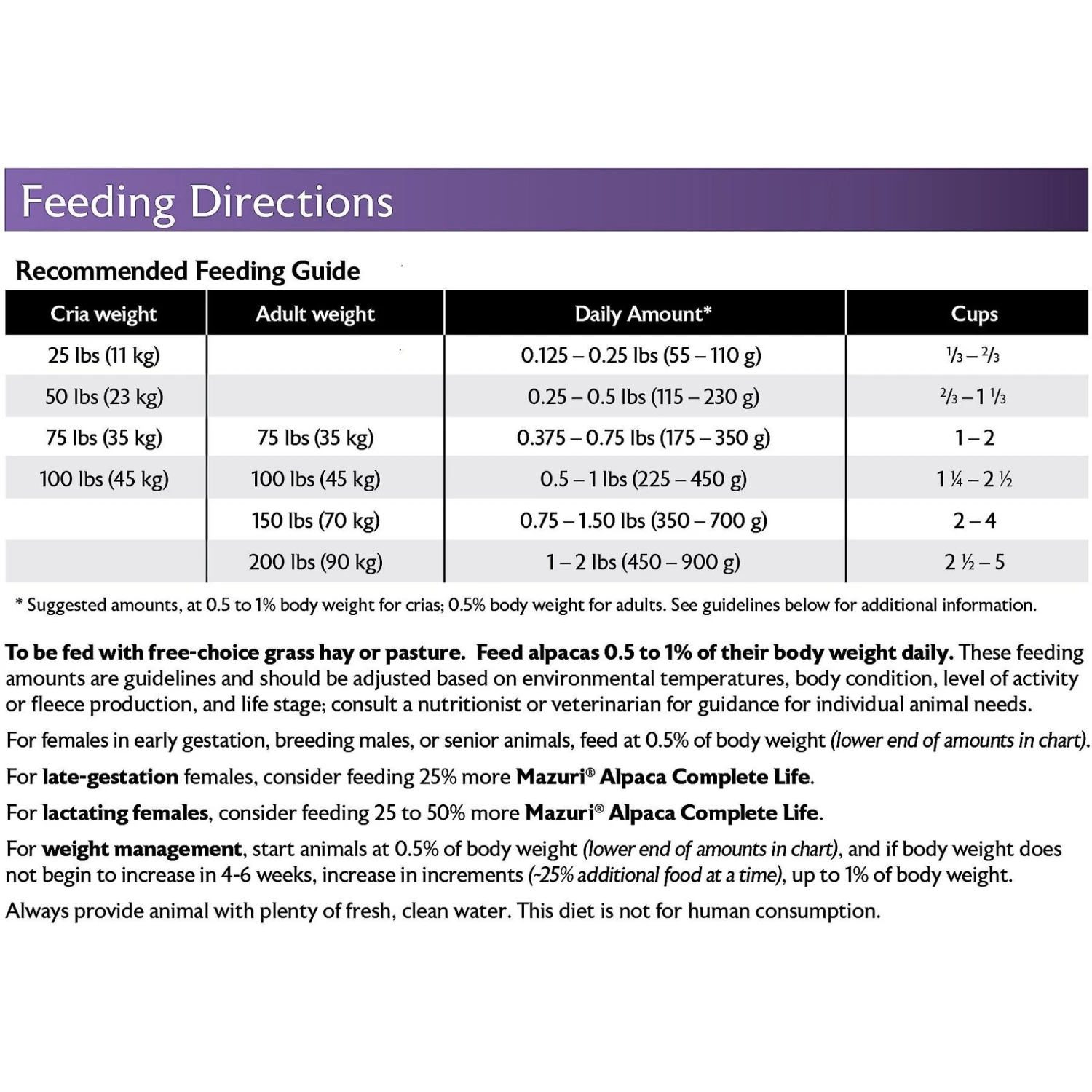 Mazuri Alpaca Complete Life Alpaca Food, 40-lb Bag 7 Mazuri Alpaca Complete Life Alpaca Food, 40-lb Bag - Image 7