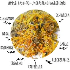 Pampered Chicken Mama StrongHen Poultry Nesting Box & Coop Herbs -Meadow Farm 286281 PT4. AC SS1800 V1620788873