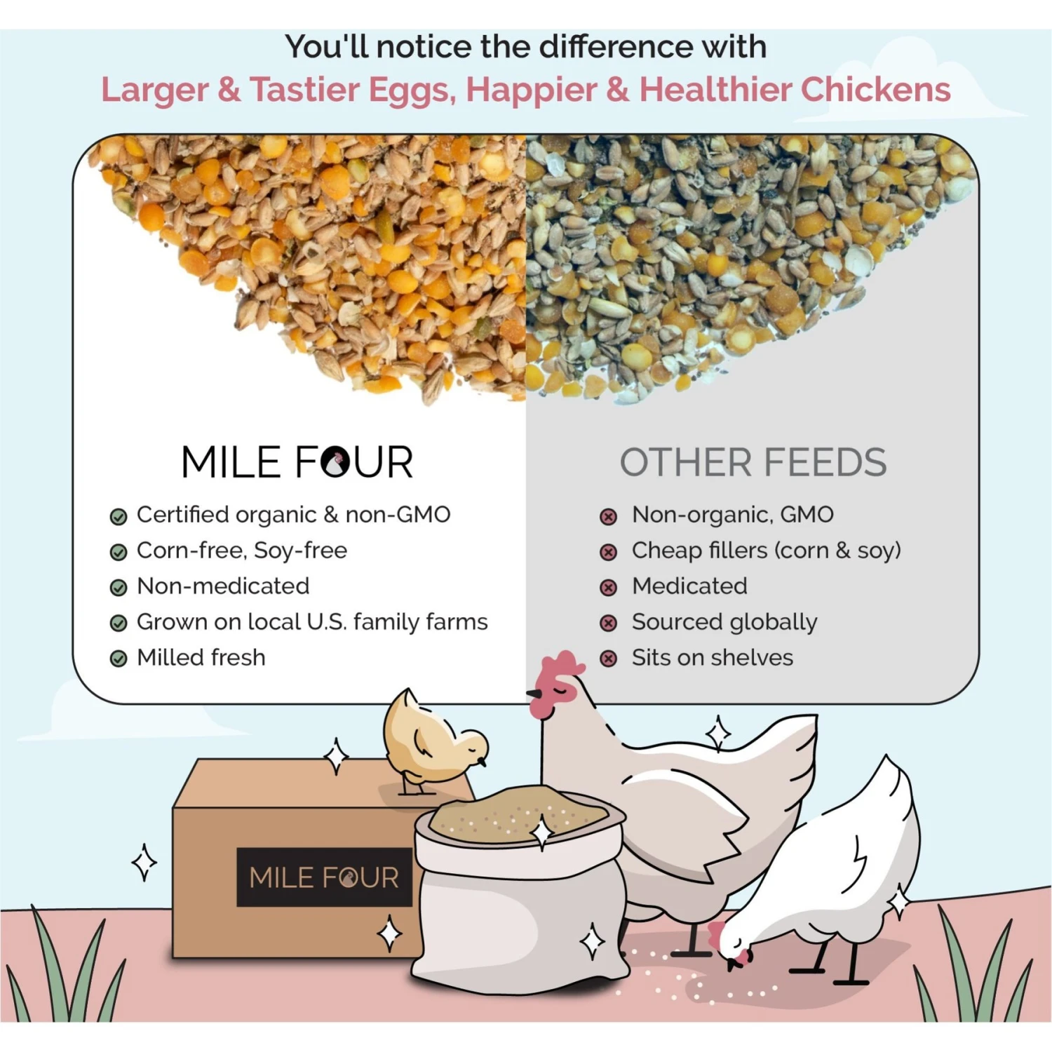 Mile Four Organic 16% Protein Whole Grain Layer Chicken & Duck Feed 5 Mile Four Organic 16% Protein Whole Grain Layer Chicken & Duck Feed - Image 5
