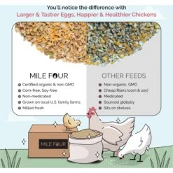 Mile Four 18% Organic Whole Grain Grower Chicken & Duck Feed -Meadow Farm 286876 PT4. AC SS1800 V1686083607