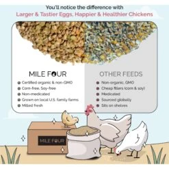 Mile Four 21% Organic Whole Grain Starter Chicken & Duck Feed 13 Mile Four 21% Organic Whole Grain Starter Chicken & Duck Feed -Meadow Farm 286878 PT4. AC SS1800 V1686085795