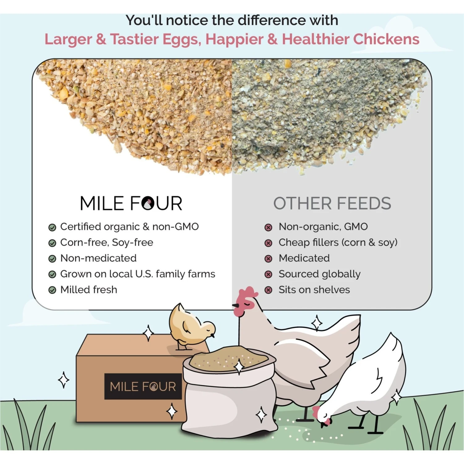 Mile Four Organic 18% Protein Mash Grower Chicken & Duck Feed 5 Mile Four Organic 18% Protein Mash Grower Chicken & Duck Feed - Image 5