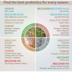 FlockLeader 7 Day Recover Poultry Supplement -Meadow Farm 625630 PT5. AC SS1800 V1701362976