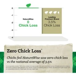 Nutrena NatureWise Chick Starter Grower 18% Protein Crumble Chicken Feed -Meadow Farm 768238 PT4. AC SS1800 V1675375900