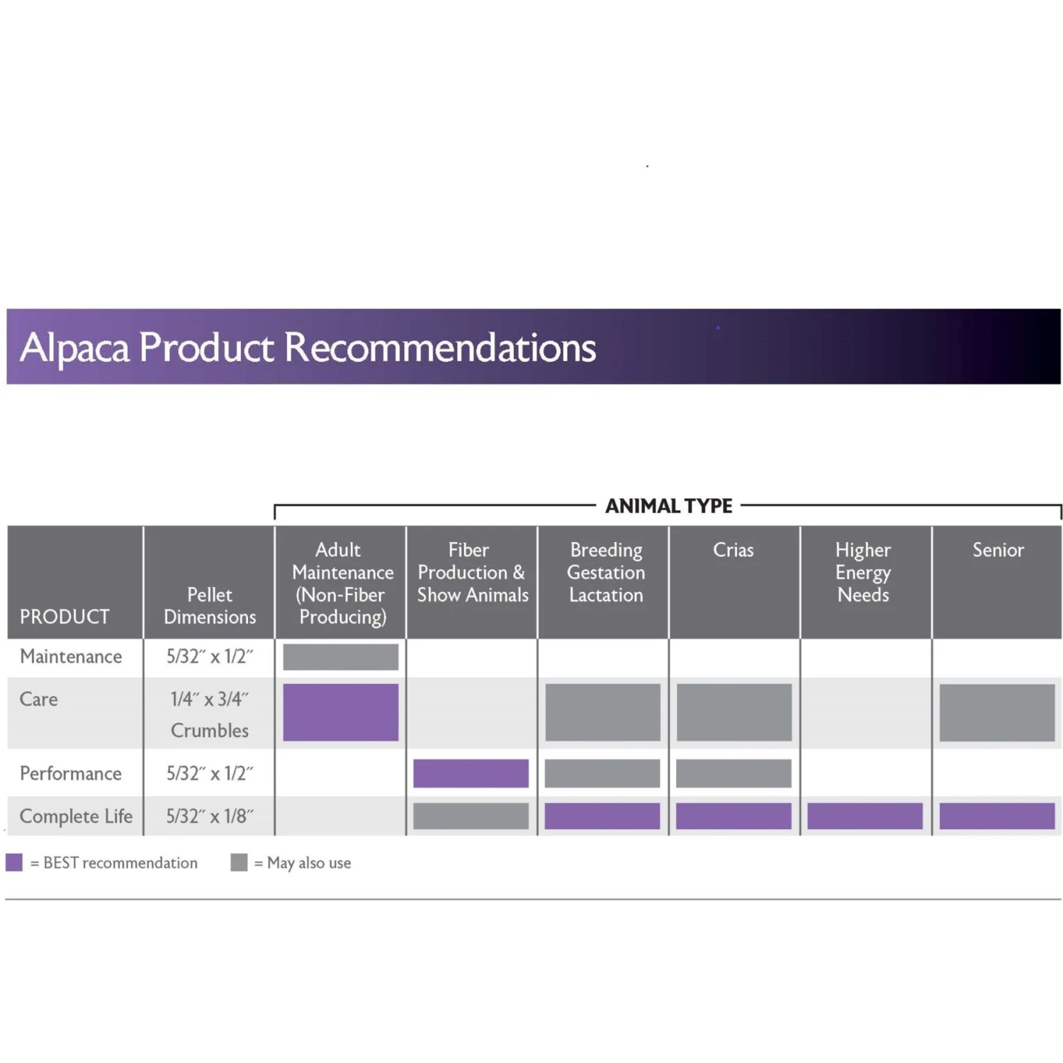 Mazuri Alpaca Care Pellets Alpaca Food 7 Mazuri Alpaca Care Pellets Alpaca Food - Image 7